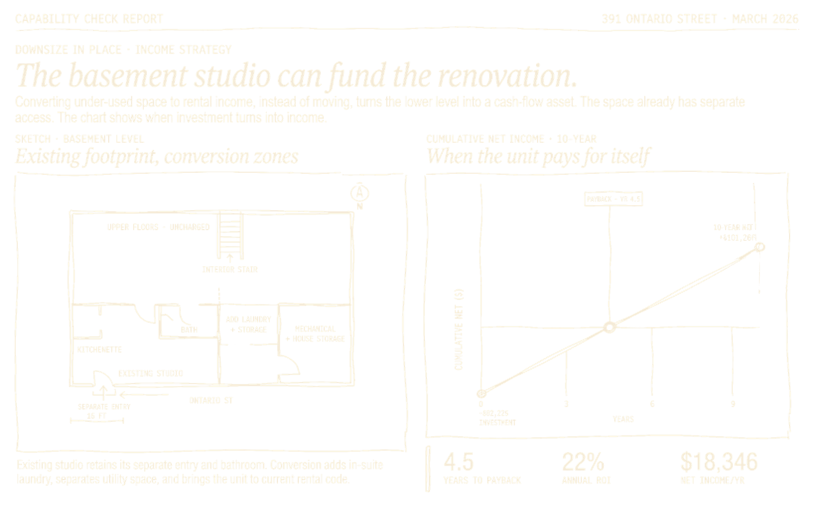 Capability Check Report sample page showing a floor plan, payback chart, and financial summary