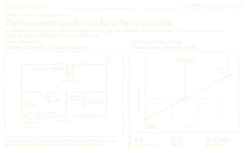 Capability Check Report sample page showing a floor plan, payback chart, and financial summary